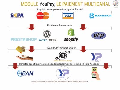 Paiement-MultiCanal_no-logo